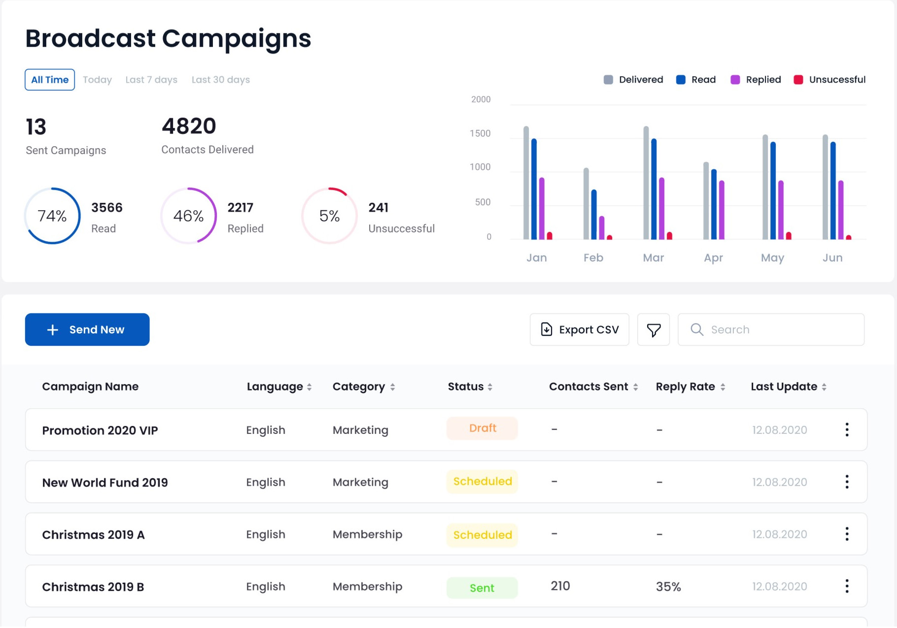 Campaign Interface